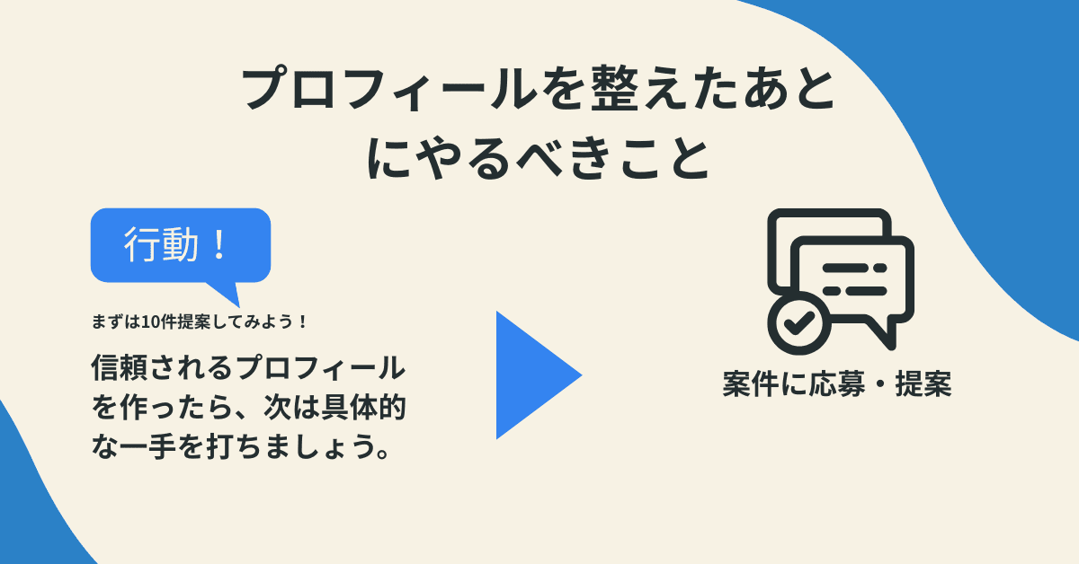 クラウドワークスで案件を獲得するためのステップ：プロフィール作成→案件応募・提案